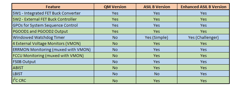 Chart - NXP Semiconductors FS5600 Automotive Buck Regulator & Controllers